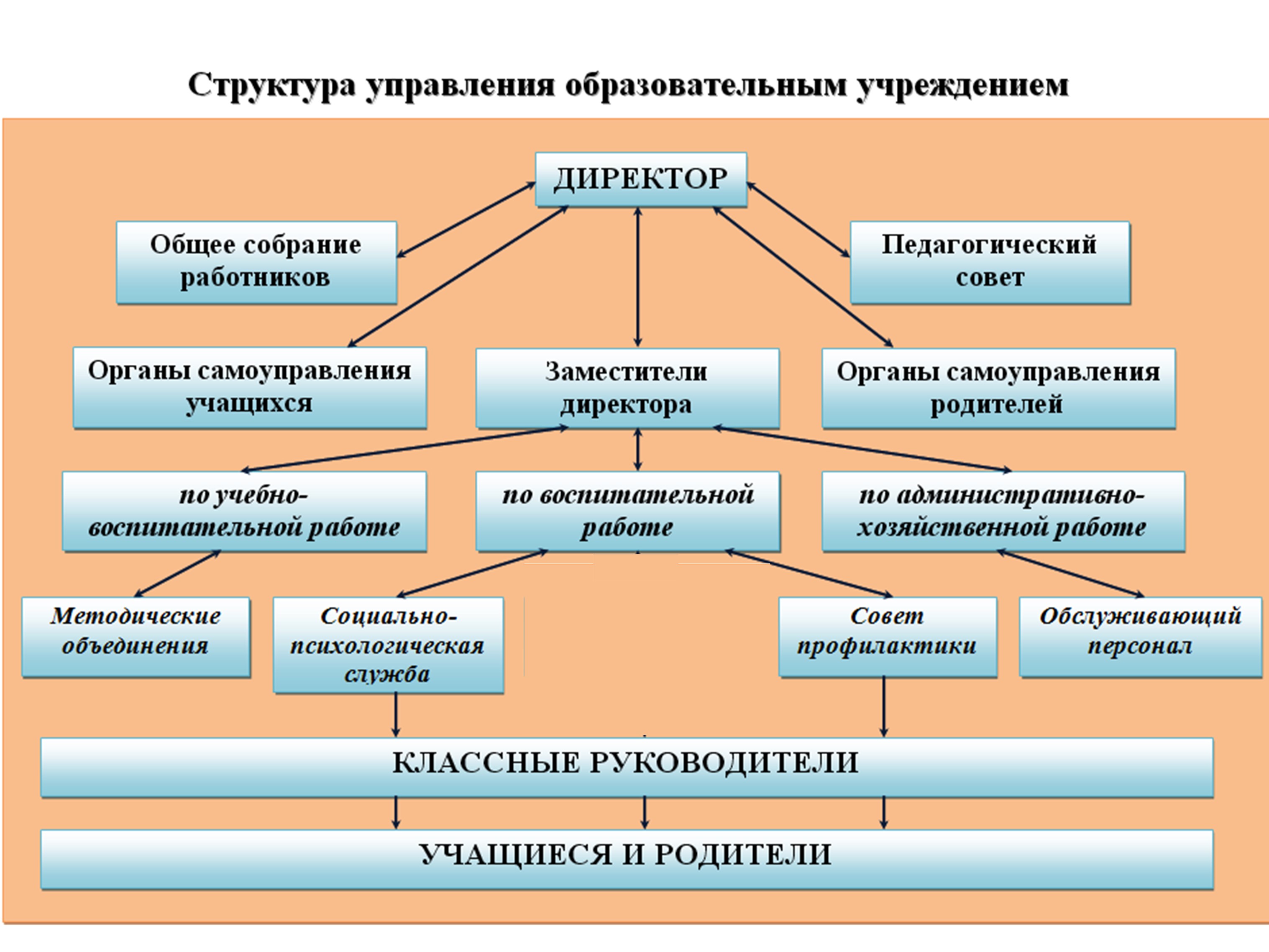 21структура